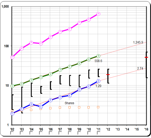 GrowthGraphEstimates